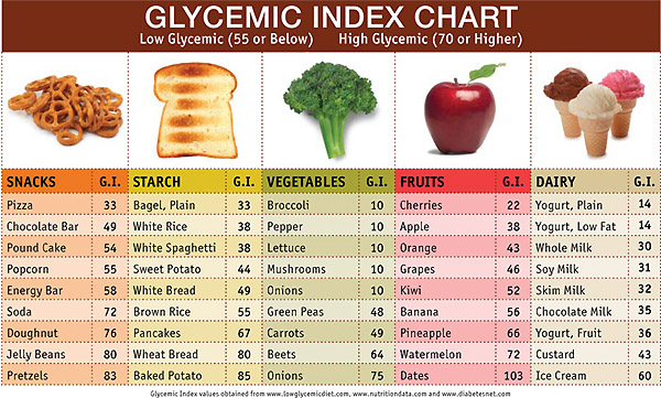gi_chart.png