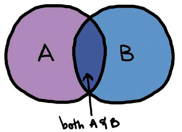 venn-diagram.jpg