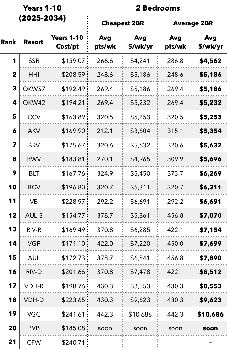 Jul2024-MER-1-10yr-2-BR-Points.png