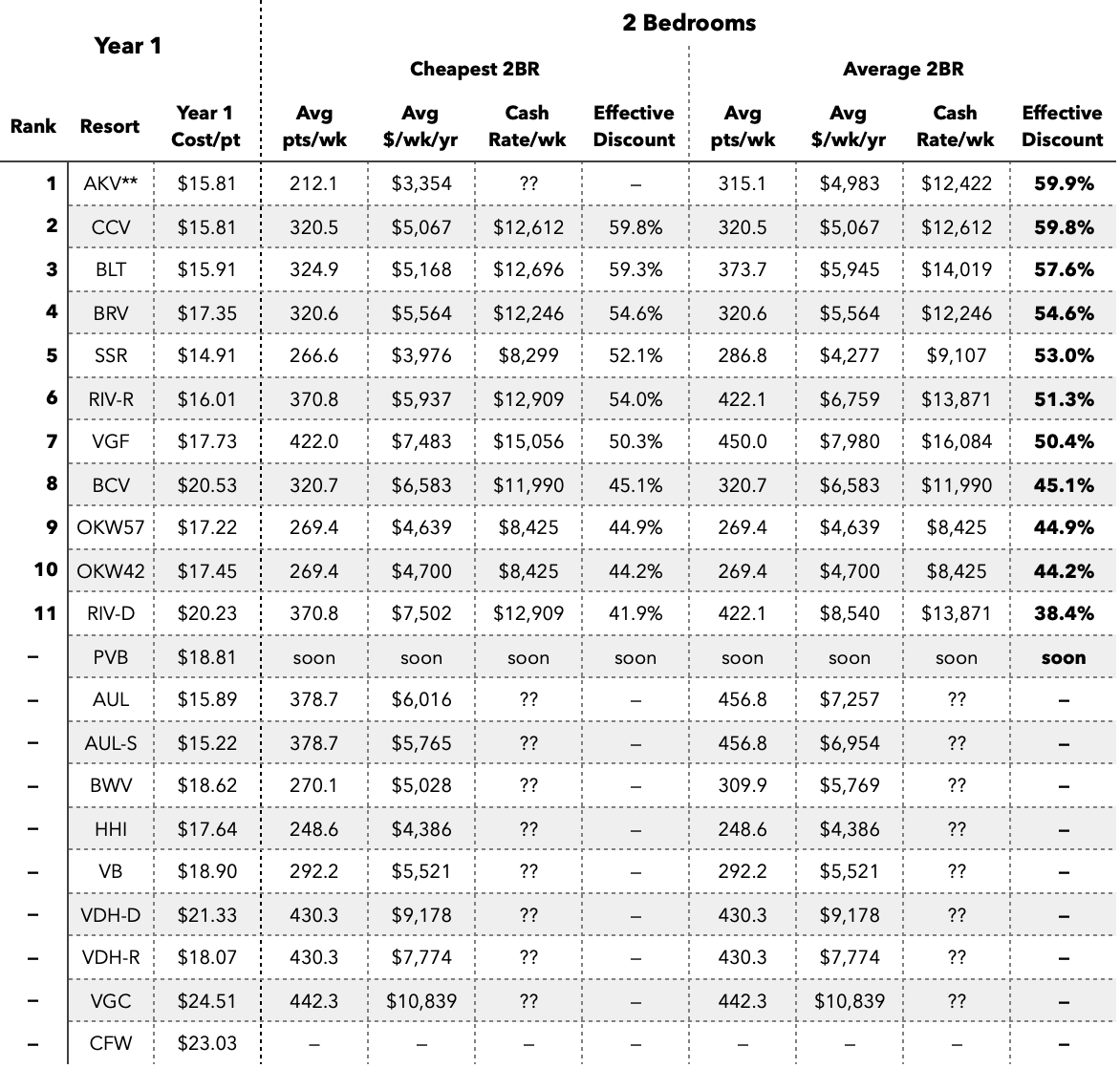 Jul2024-MER-Vs-Cash-Yr1-2-BR.png