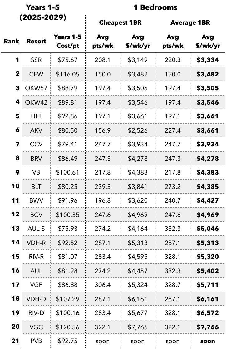 Jul2024-MER-1-5yr-1-BR-Points.png