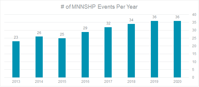 of-Events-Per-Year-Chart.png