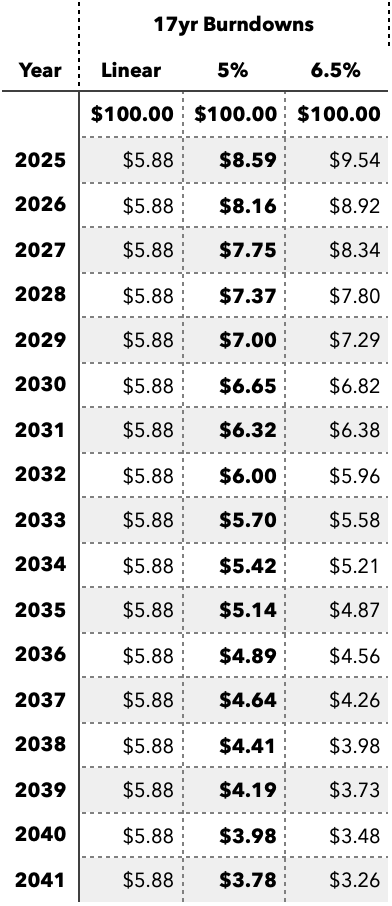 Jul2024-MER-17-Year-Burndown.png