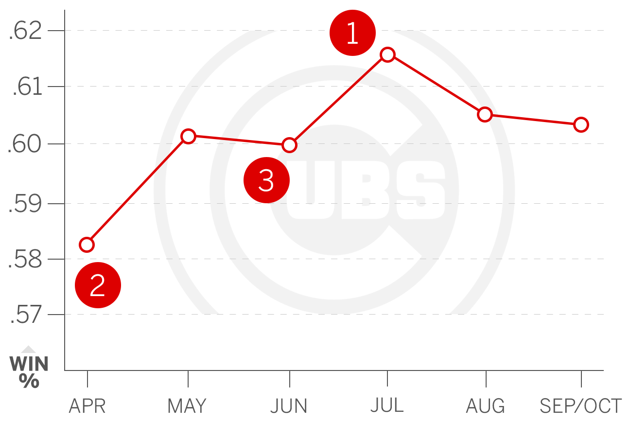 mlb_preview_power_rankings_1296_chi.png