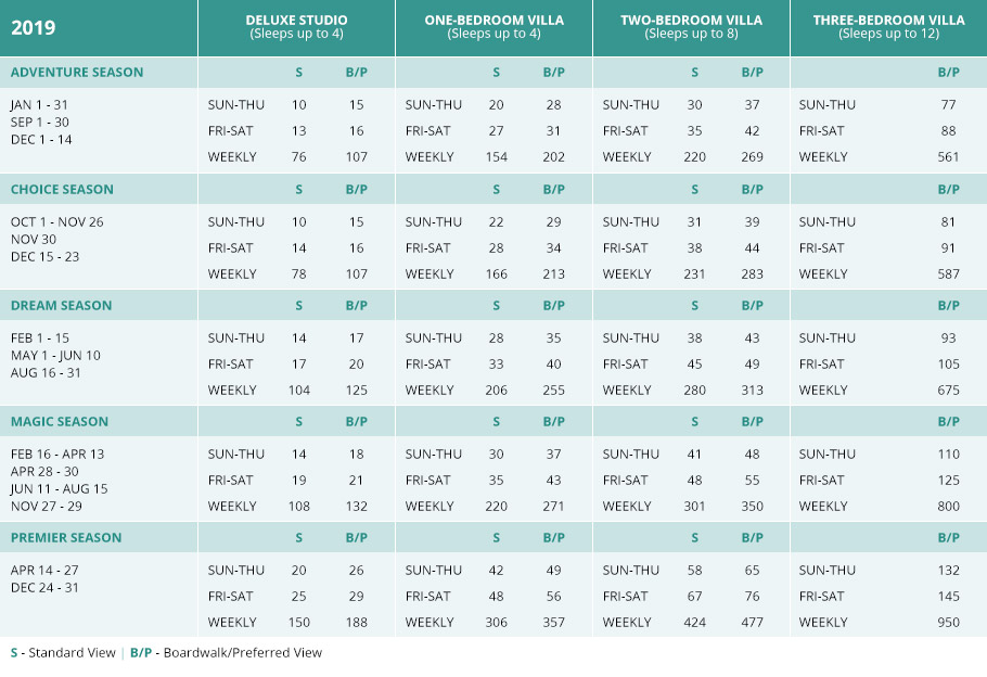 2019-boardwalk-points-chart.jpg