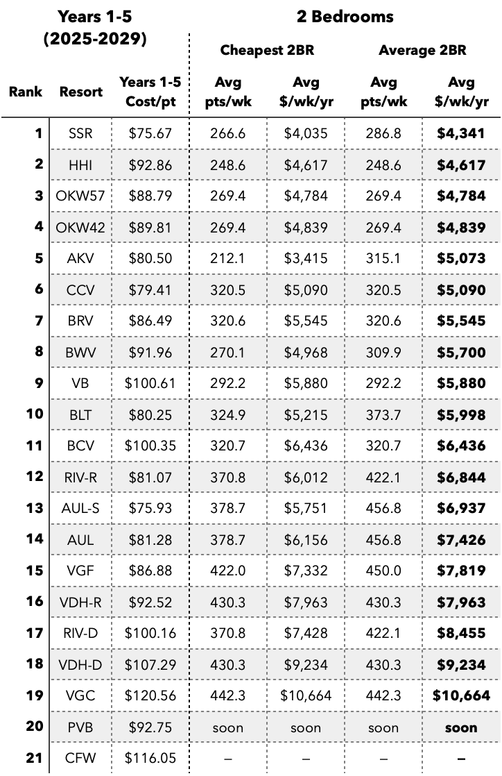 Jul2024-MER-1-5yr-2-BR-Points.png