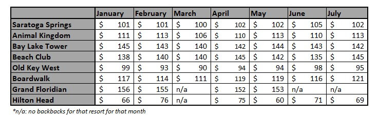 Monthly-High-Buy-Backs-8.4.19-7.jpg