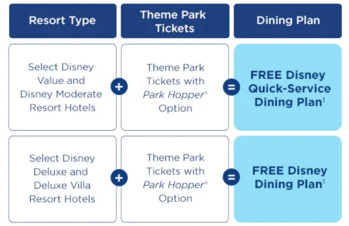 Free-Dine-Chart-496x321.webp