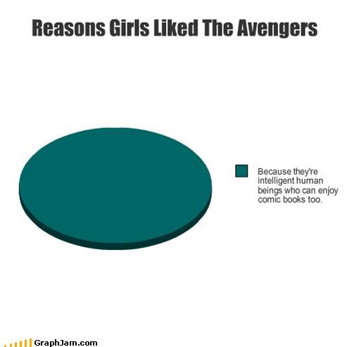 reasons-girls-liked-avengers.jpg
