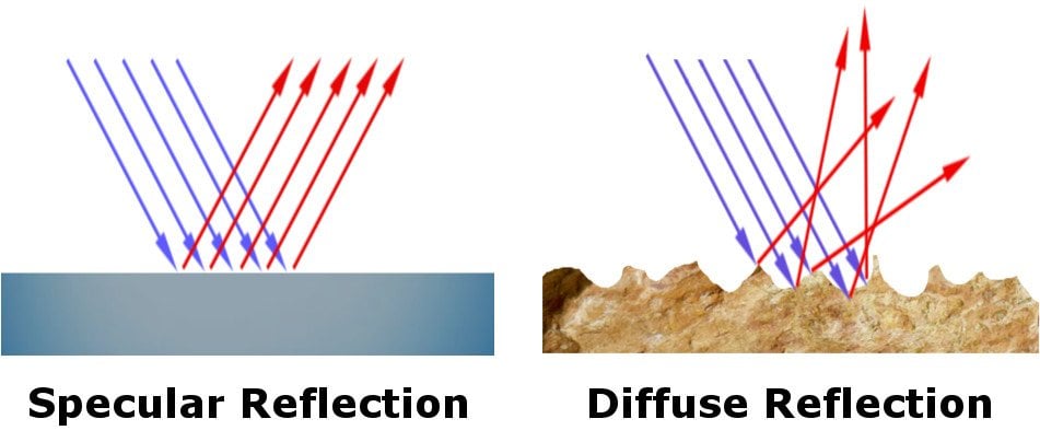 Specular-Diffuse-Reflection.jpg