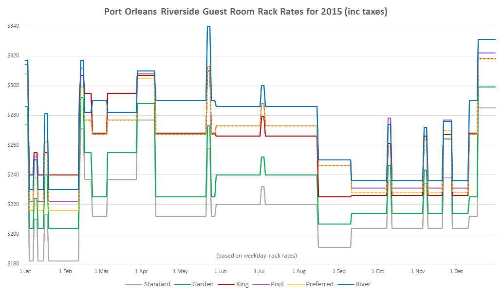 POR-RackRates-2015.png