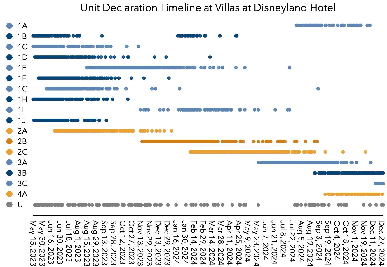 VDHMonthly-Declarations-Dec2024.png