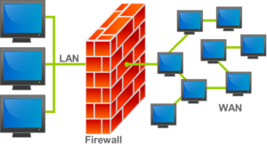300px-Firewall.png