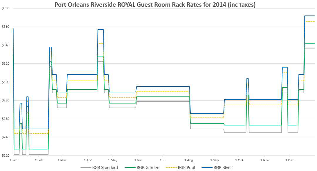 POR-RGR-RackRates-2014.png
