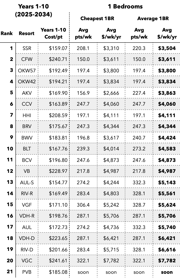 Jul2024-MER-1-10yr-1-BR-Points.png
