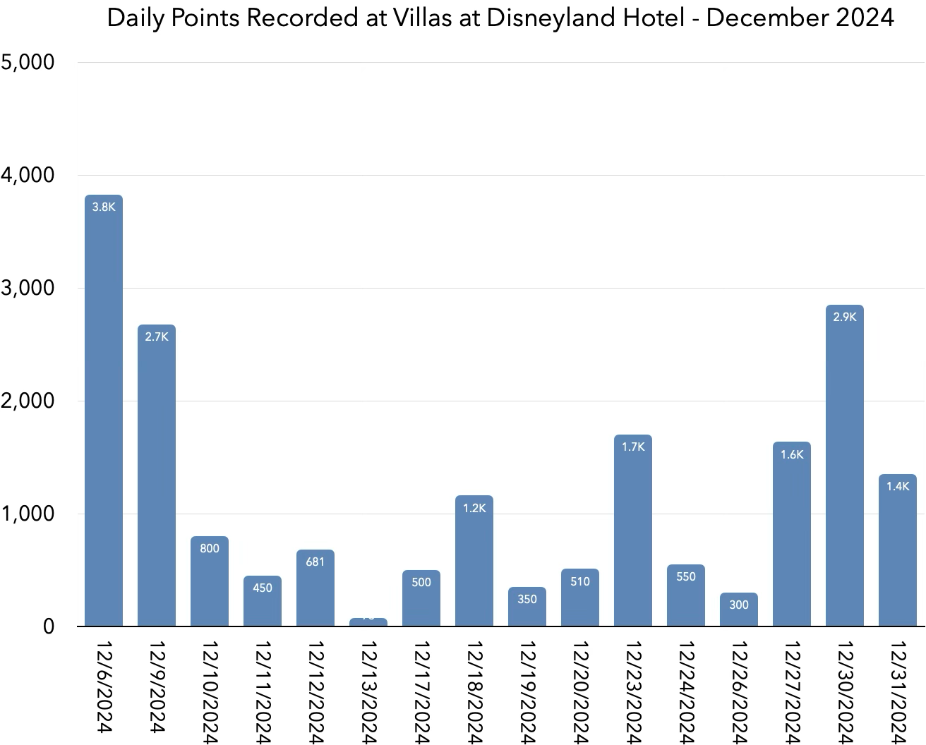 VDHDec-Daily.png