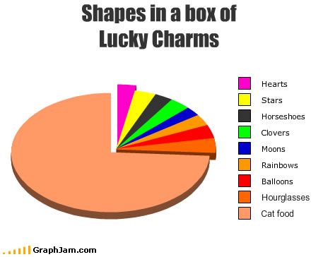 funny-graphs-lucky-charms.jpg