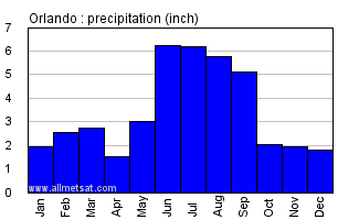 Orlando2.png