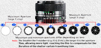 apertureillus.jpg