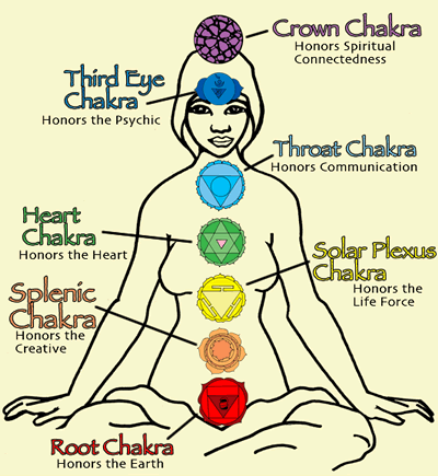 chakra_img.gif
