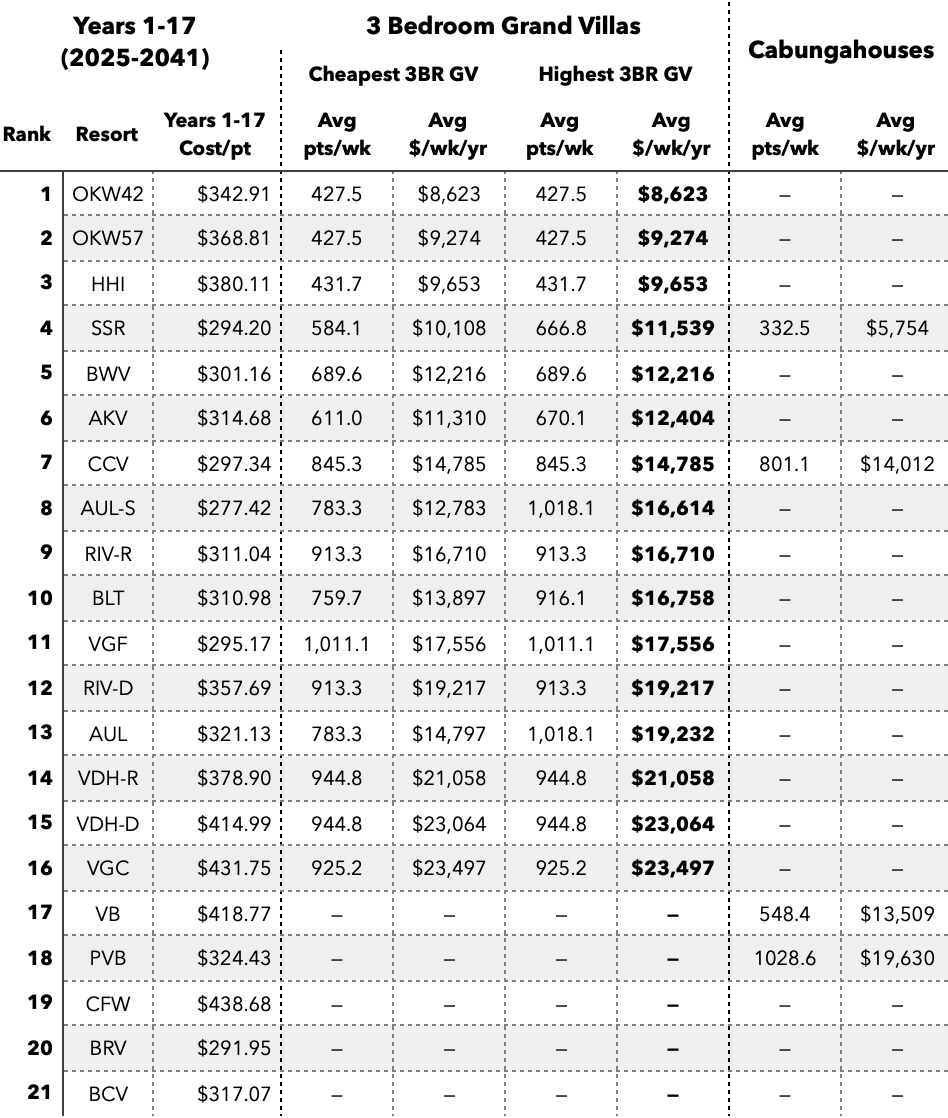 Jul2024-MER-1-17yr-3-BR-Points.png