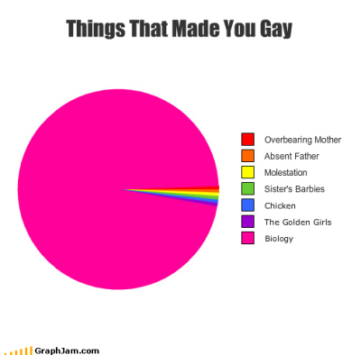 tumblr_l1fnotnOow1qak0qdo1_400.png