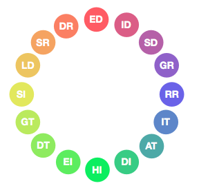 ipersonic-typology.png