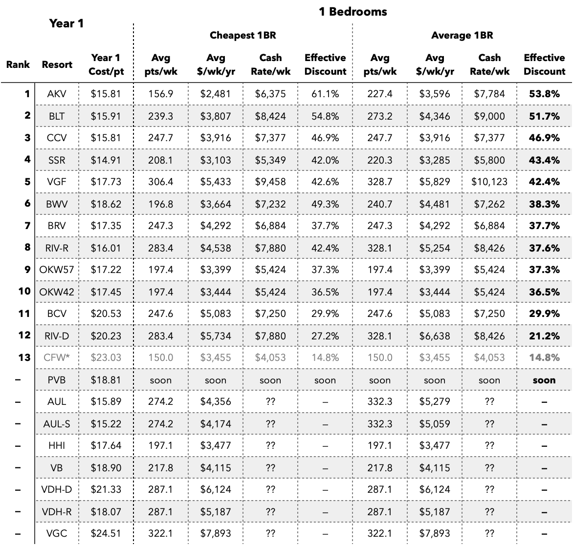 Jul2024-MER-Vs-Cash-Yr1-1-BR.png