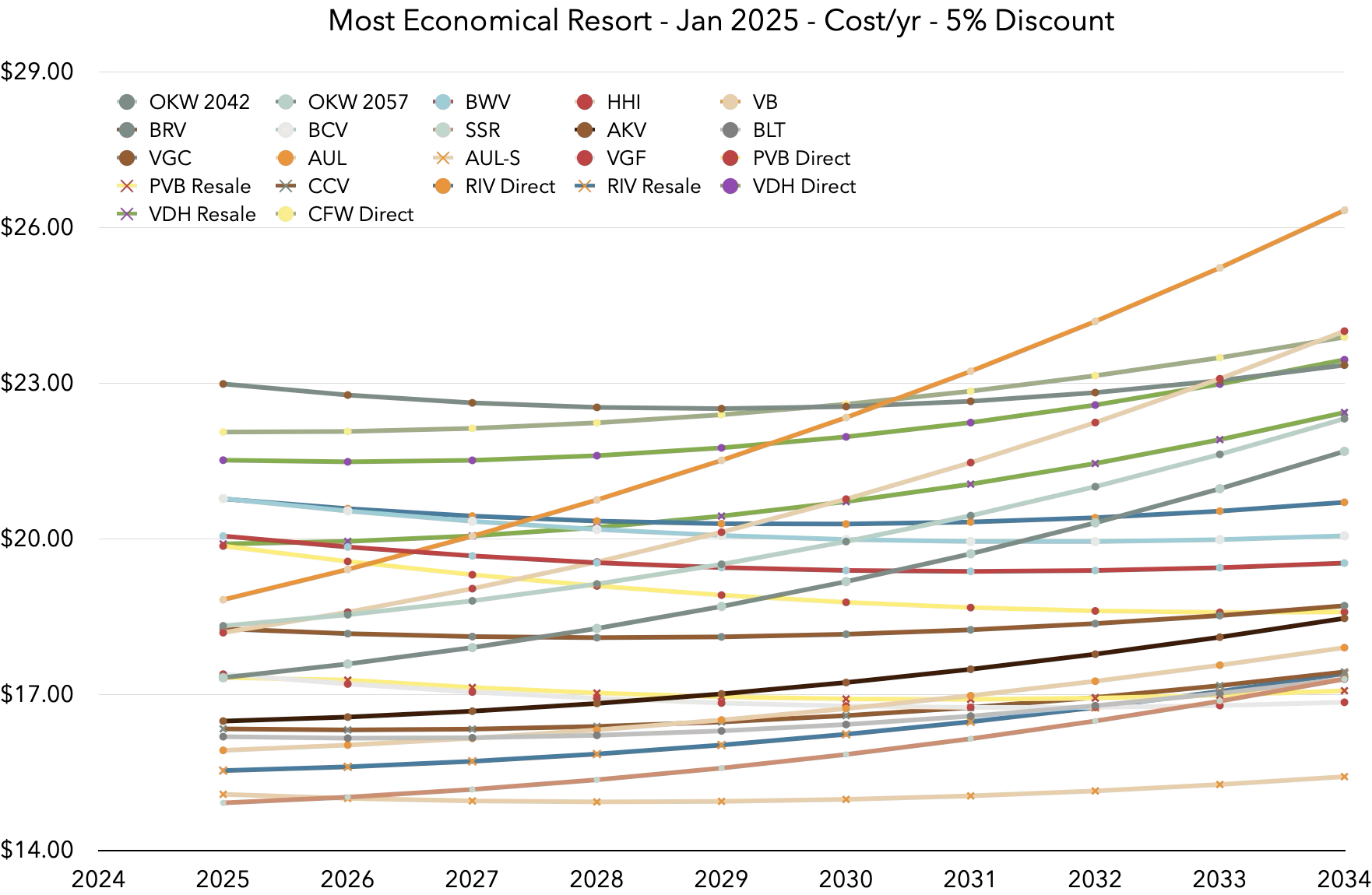 10-Years-Chart.png