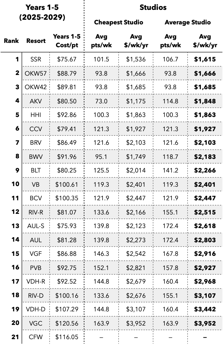Jul2024-MER-1-5yr-Studio-Points.png