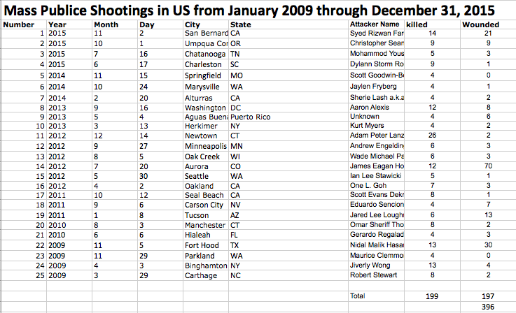 US-MPS-2009-through-2015.png