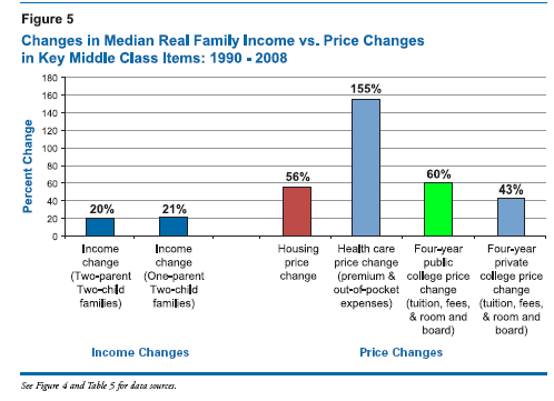 middle-class-costs.png