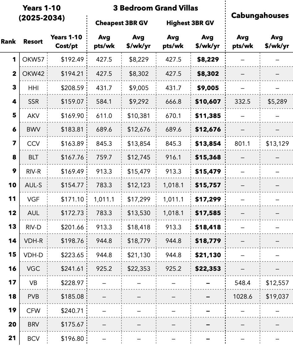 Jul2024-MER-1-10yr-3-BR-Points.png