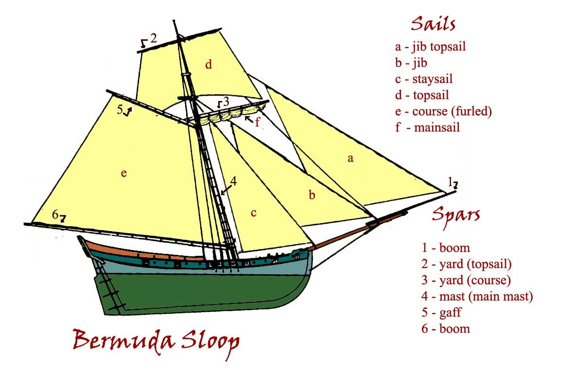 bermuda_sloop2.jpg