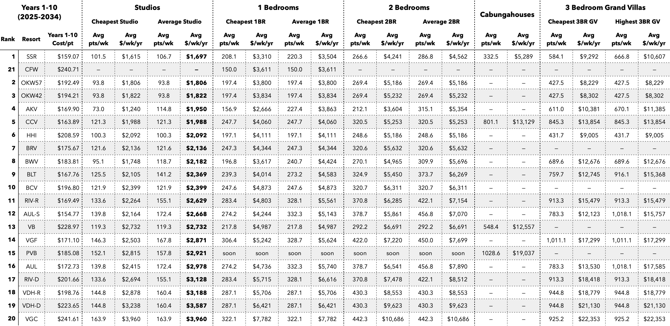 Jul2024-MER-1-10yr-All-Points.png