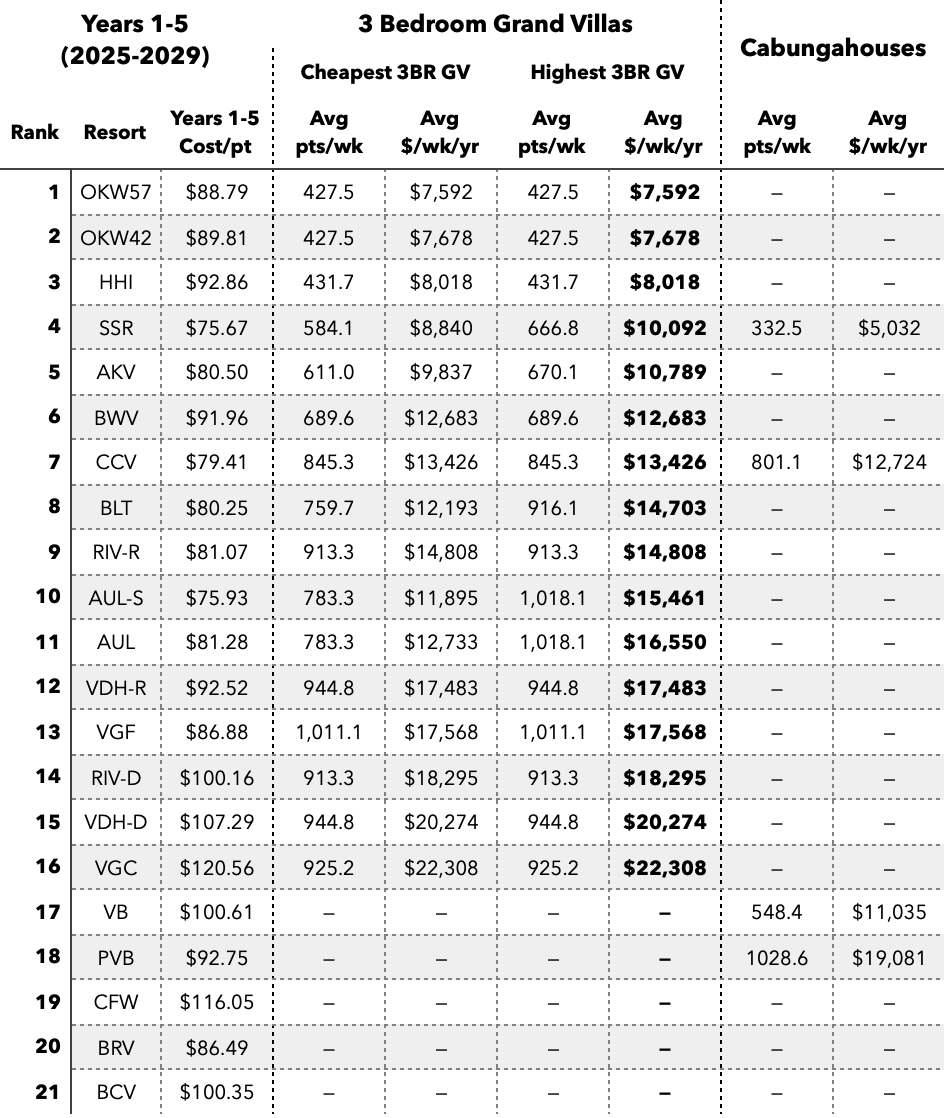 Jul2024-MER-1-5yr-3-BR-Points.png