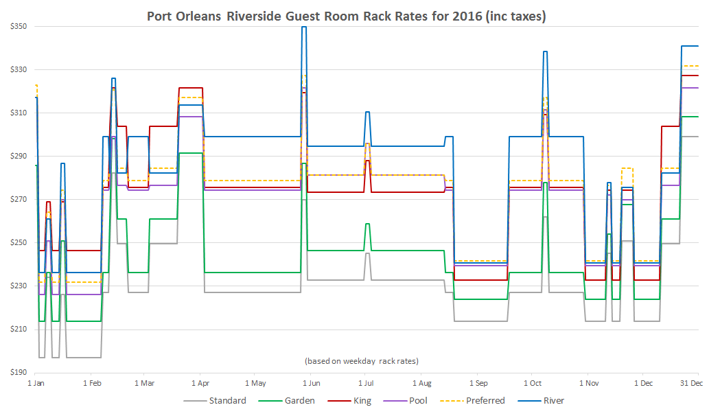 POR-RackRates-2016.png