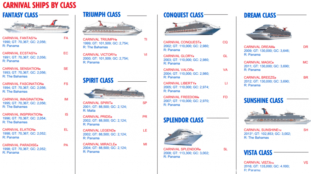 carnival-ship-classes.png