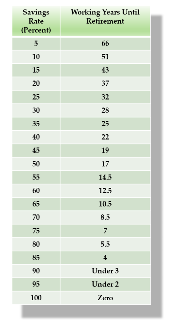 mmm-early-retirement-savings-rate-552x1024.png